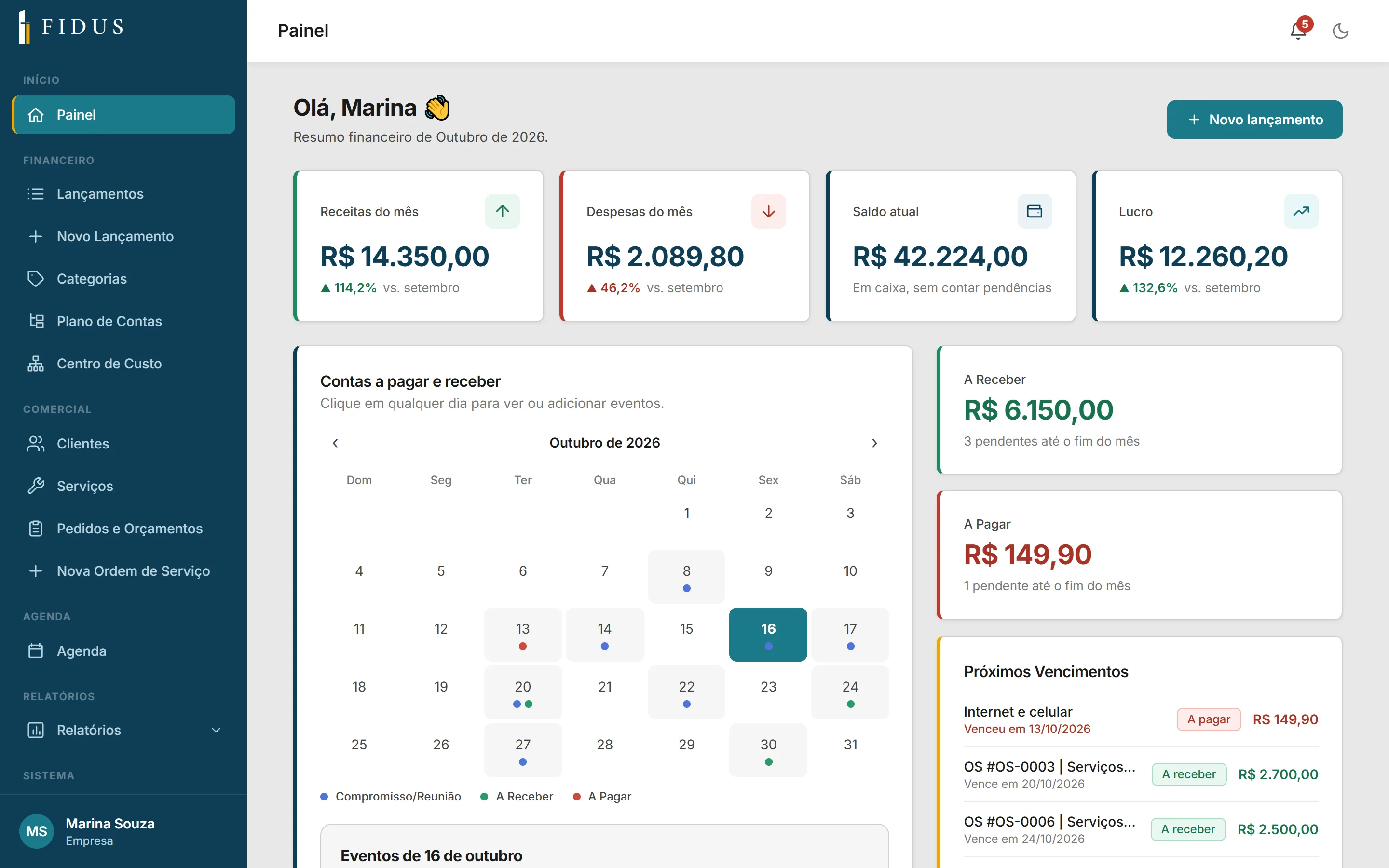 Painel do FIDUS: receitas, despesas, saldo, lucro e calendário de contas